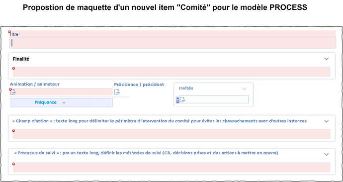 2025-Process-Item-COMITE-maquette